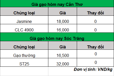 bang gia gao_1719203202.png